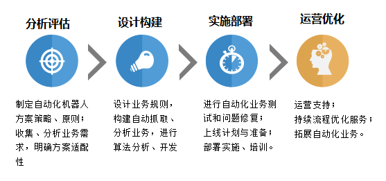 互聯(lián)網(wǎng)實施原理